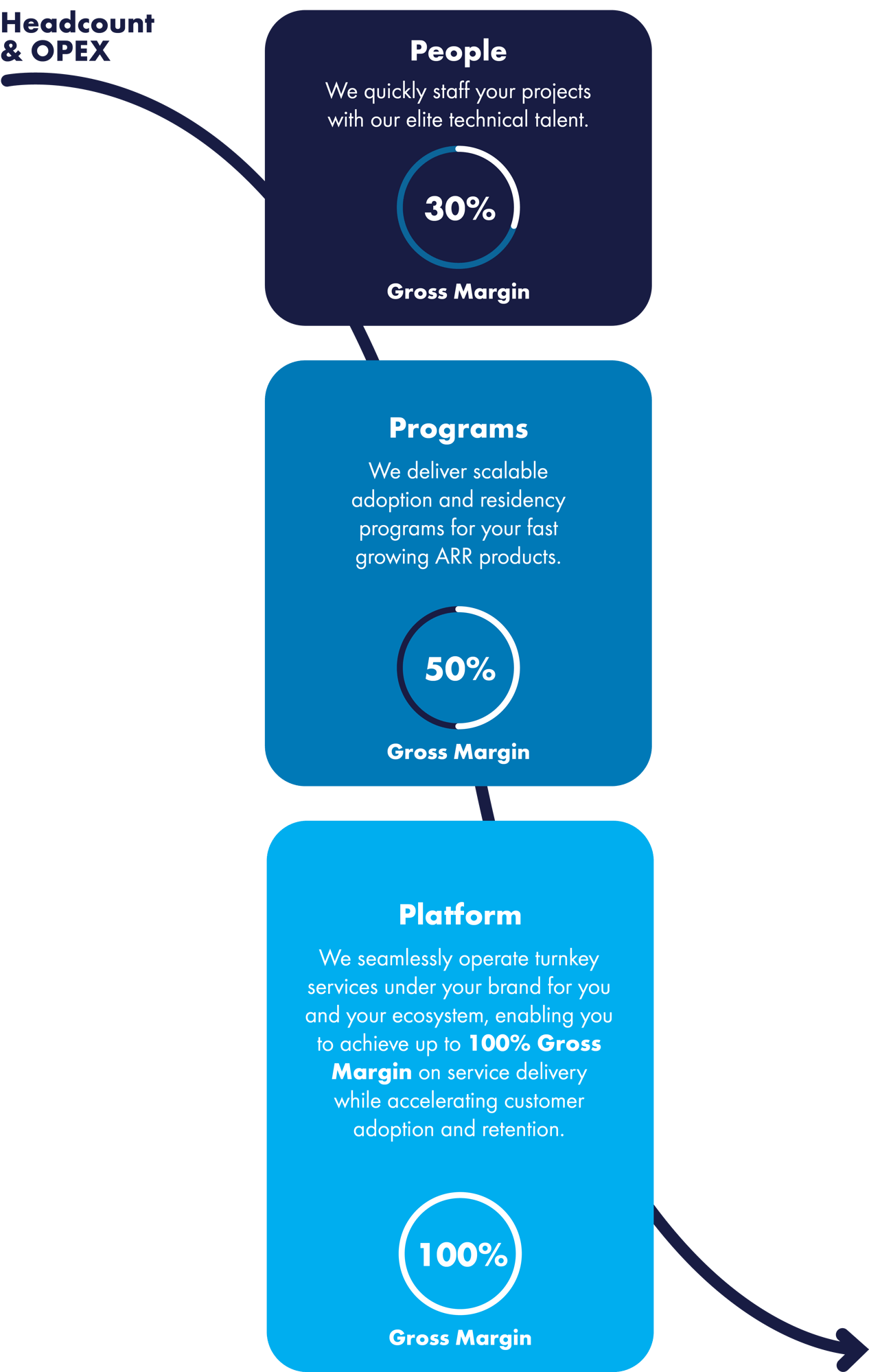 Entelligence-Ensource-Infographic_VERTICAL (1)